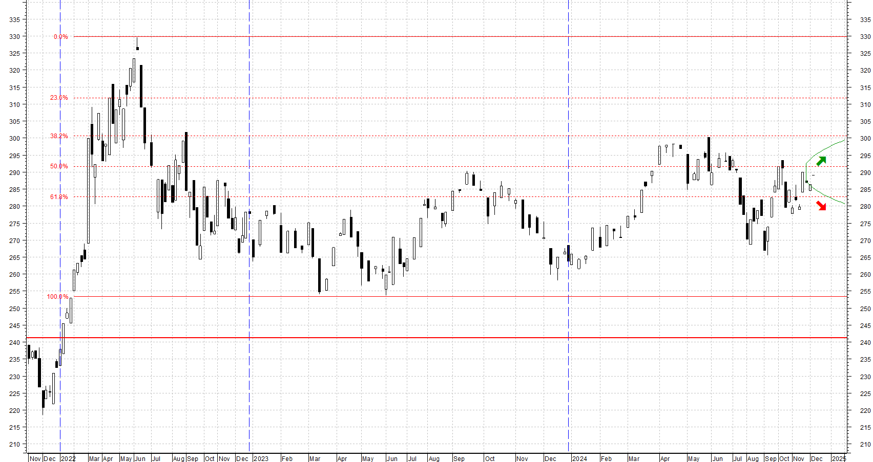 CRB Index
