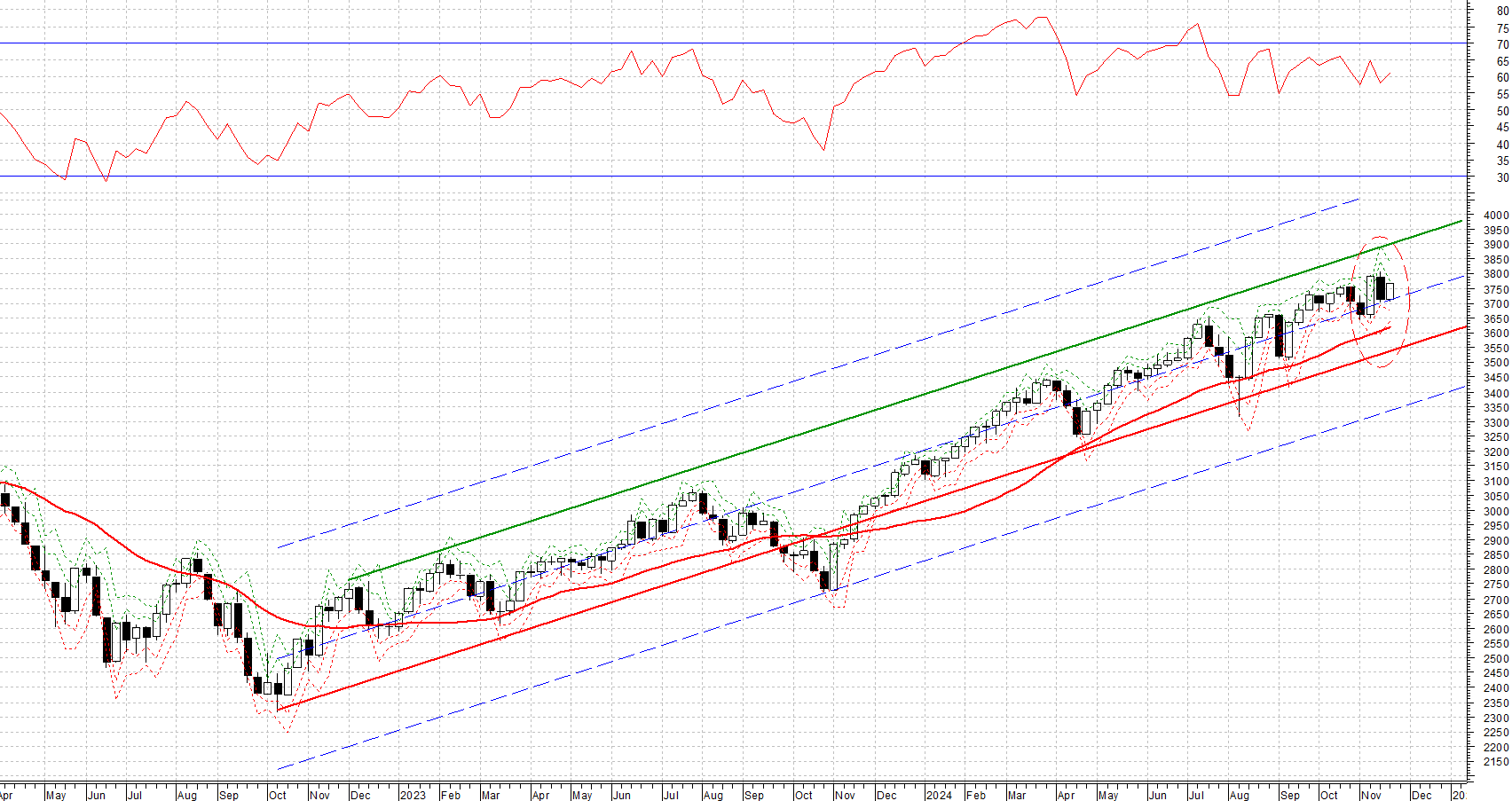 MSCI WORLD USD