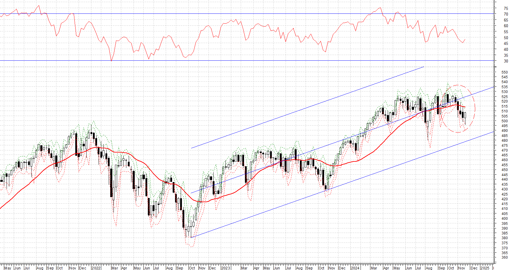STOXX EUROPE 600