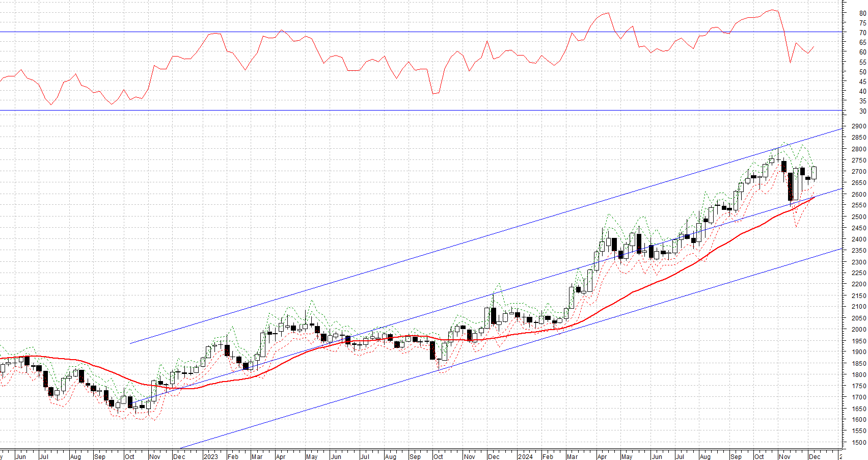 GOLD FUTURE