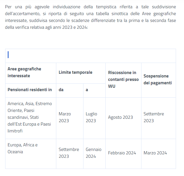 Tabella Inps per accertamento esistenza in vita