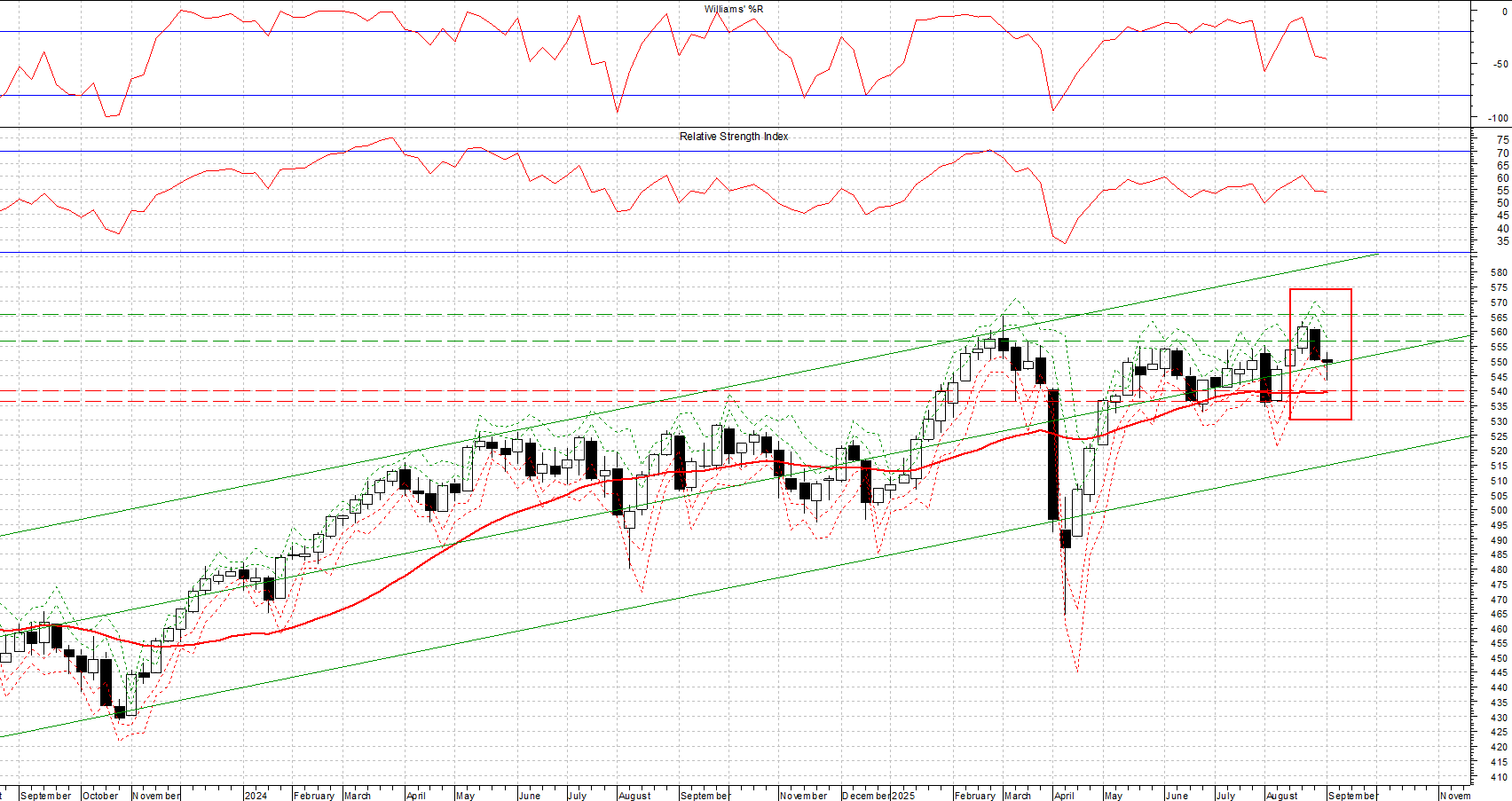 Indice STOXX EUROPE 600