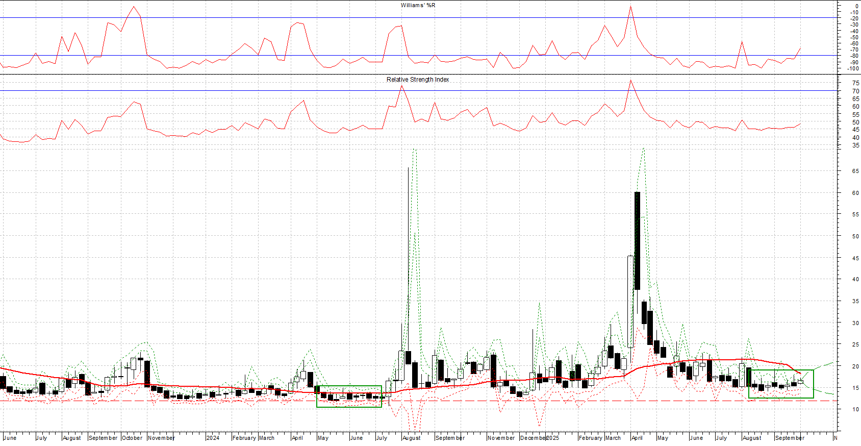 Indice VIX