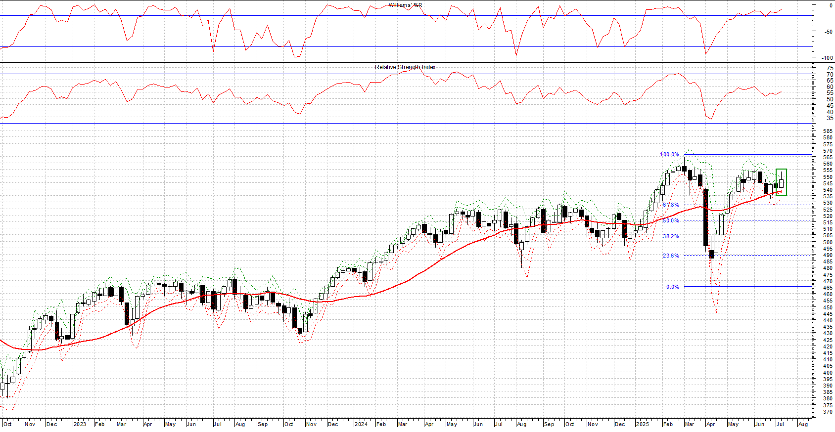 Indice STOXX EUROPE 600