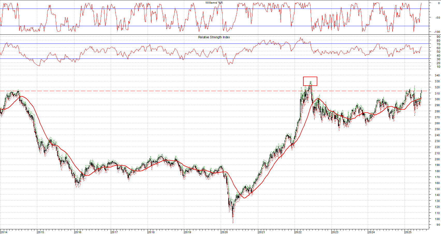 CRB INDEX