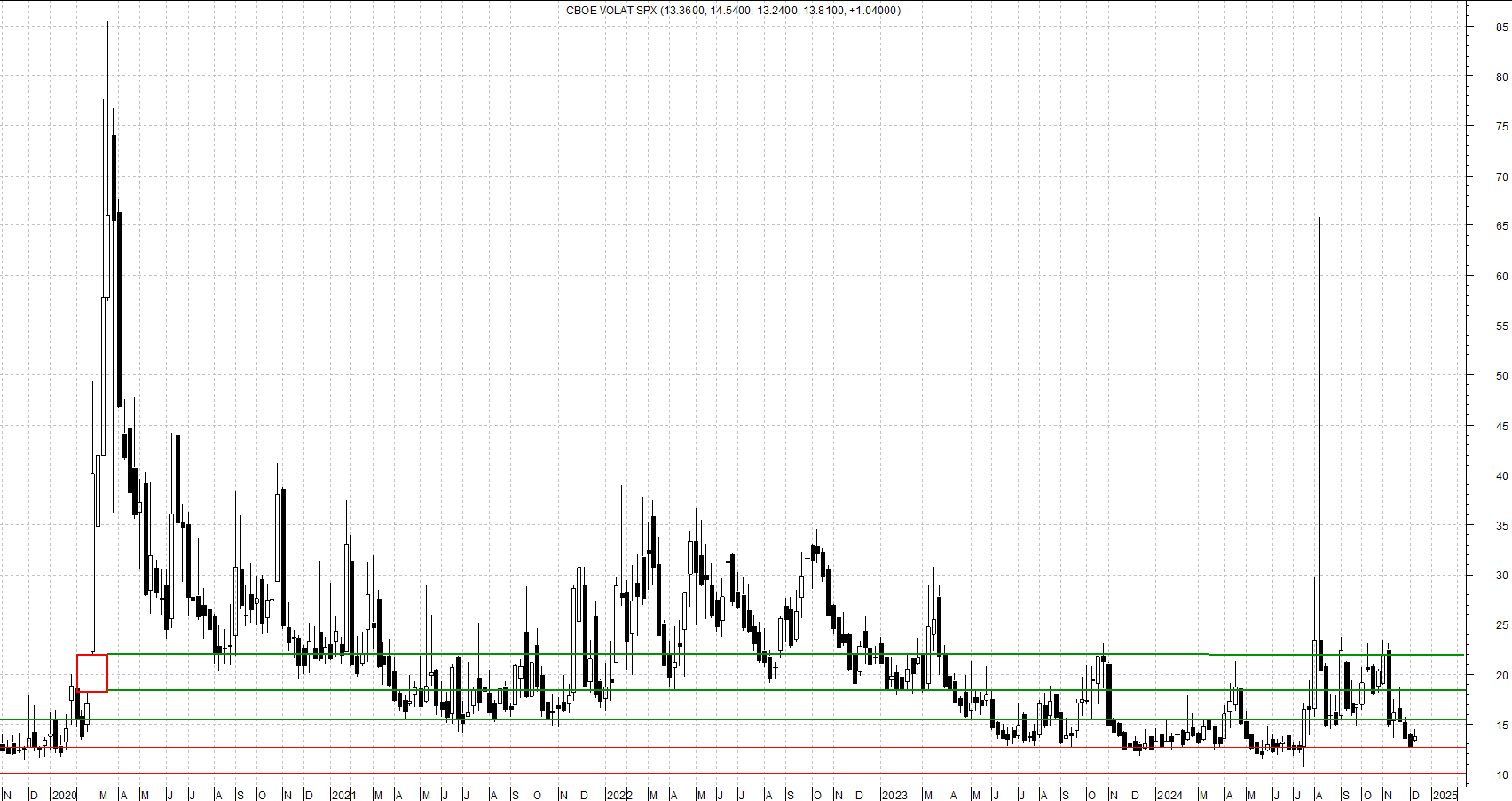 Indice VIX