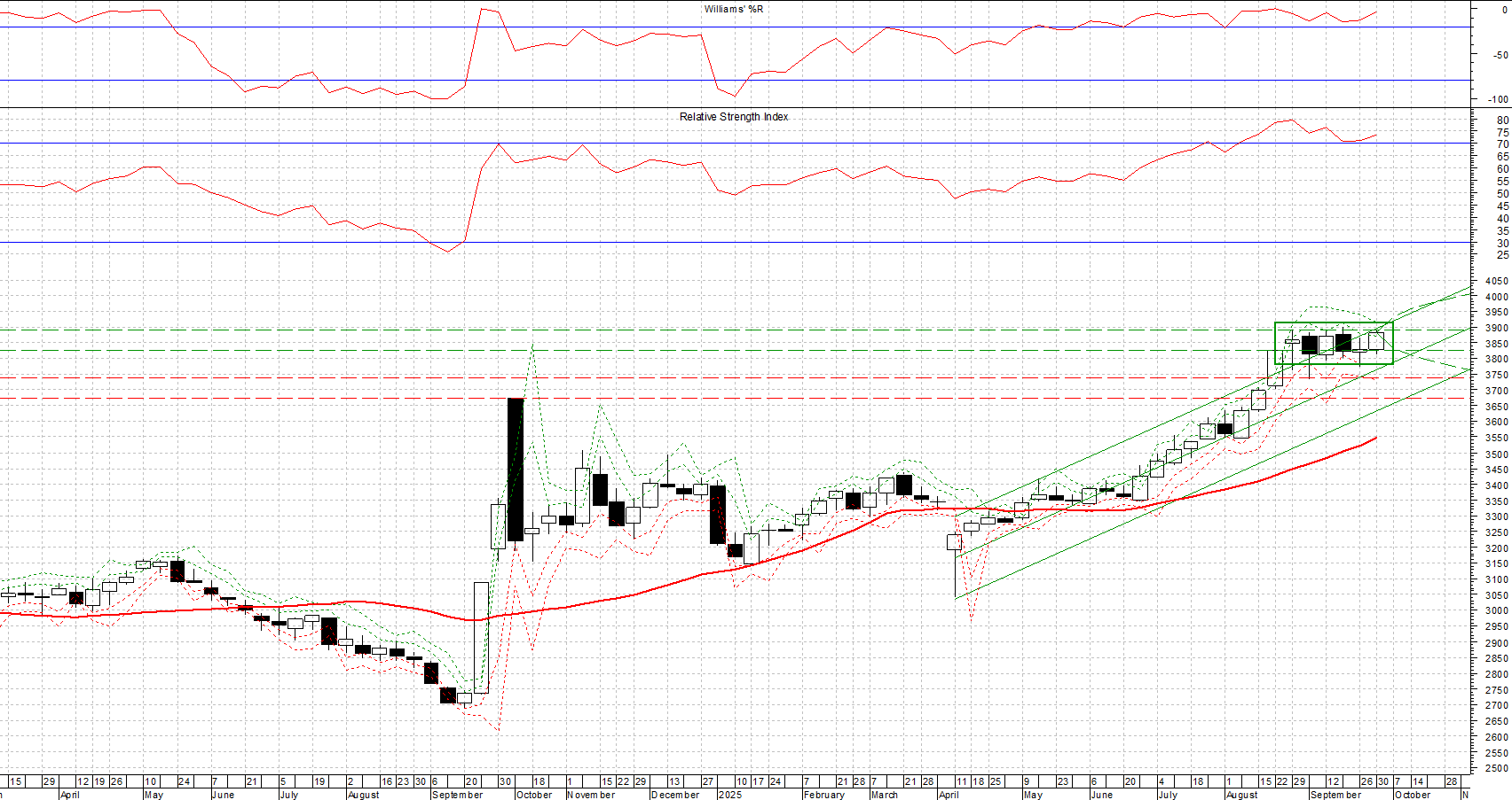 Indice SSE COMPOSITE