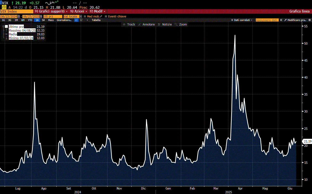 INDICE DI VOLATILITÀ VIX 