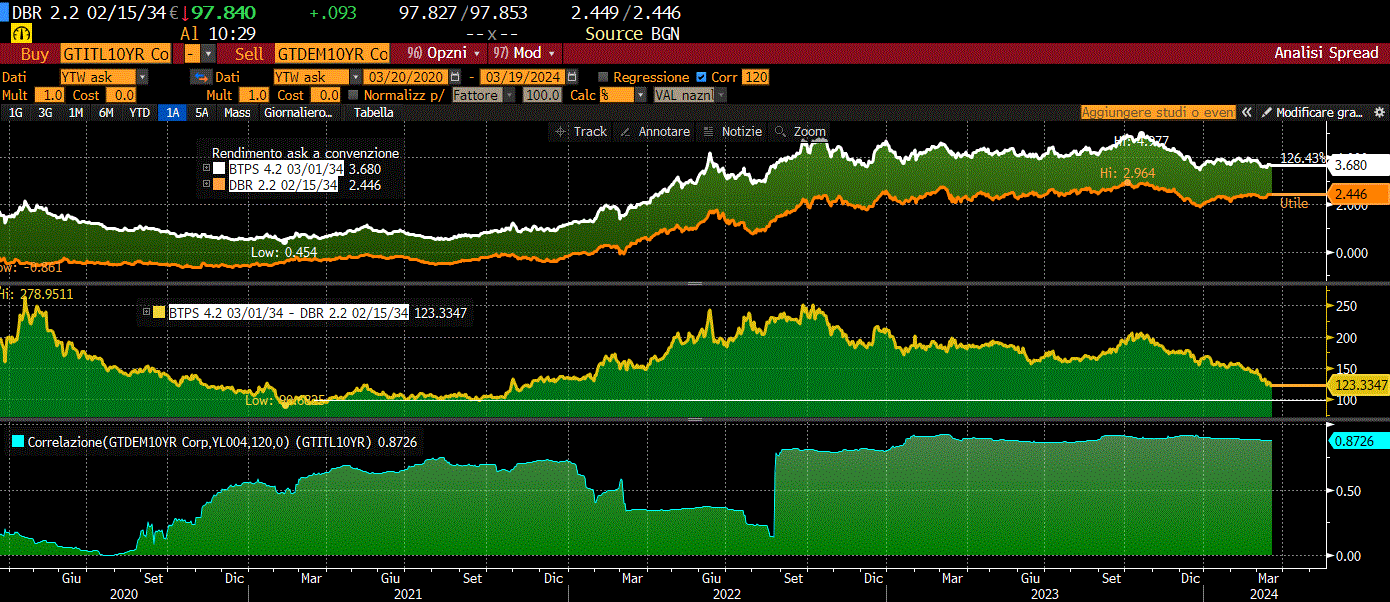 Bloomberg