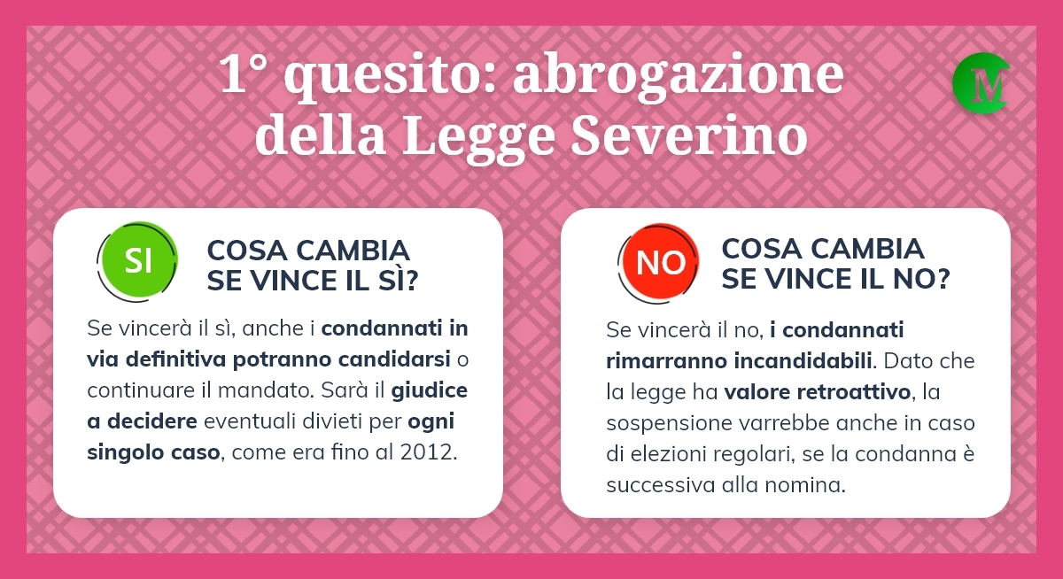 Il primo quesito