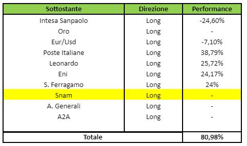 Quotazione Azioni Banca Generali - Comprare Azioni Banca Generali Quotazione Andamento E Previsioni