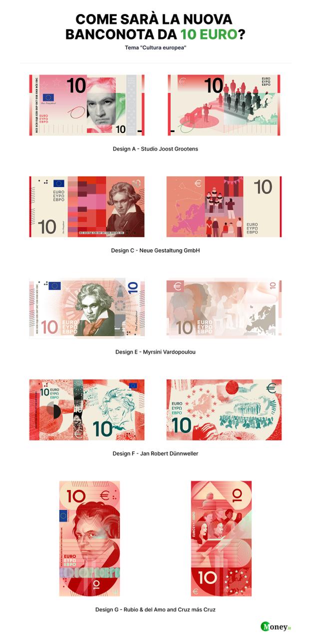 Banconota da 10 euro, design finalisti del tema «Cultura europea»