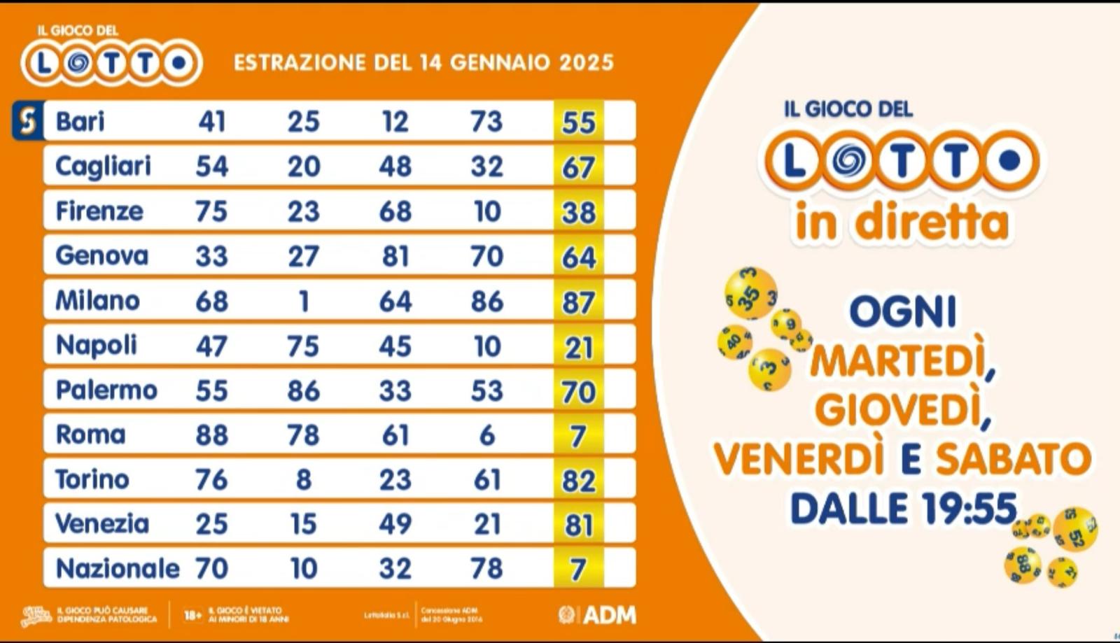 Oroscopo del giorno martedì 14 gennaio