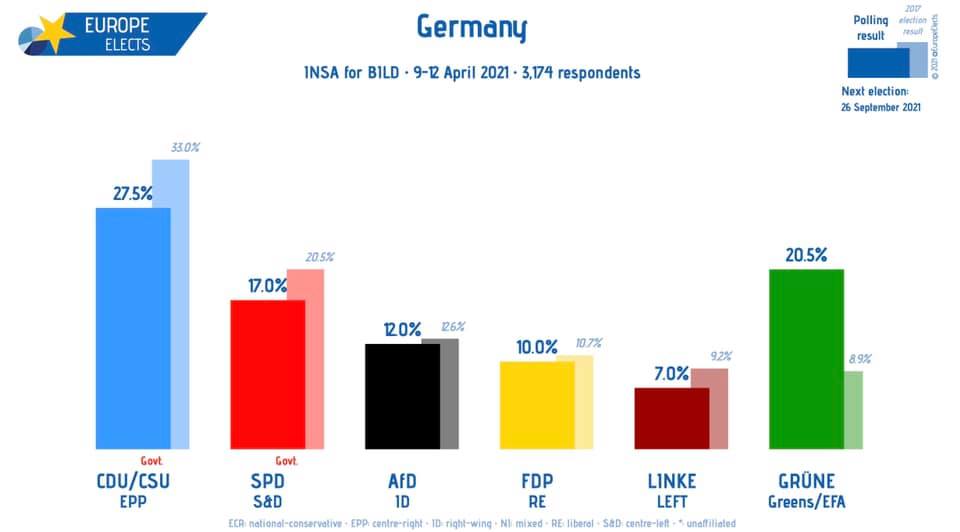 Sondaggi elezioni Germania 2021