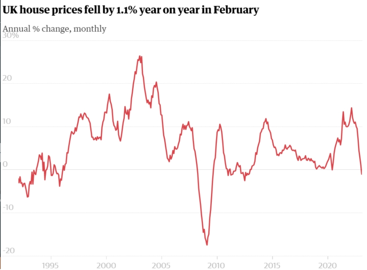 Analisi UK house prices