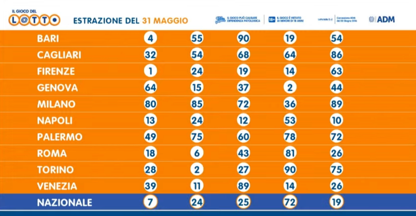 Lotto 31 maggio