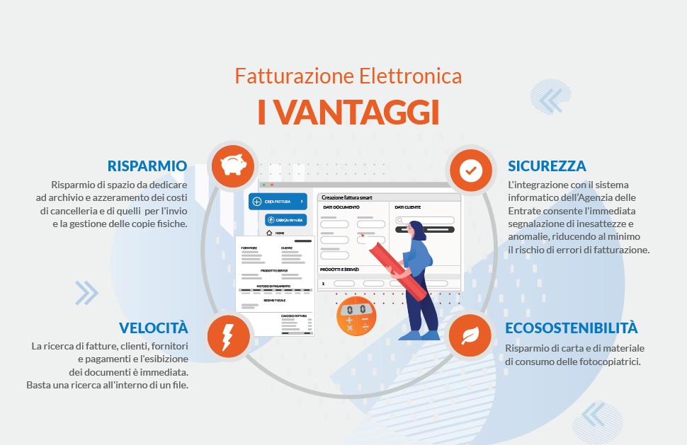 Fatturazione elettronica Vantaggi