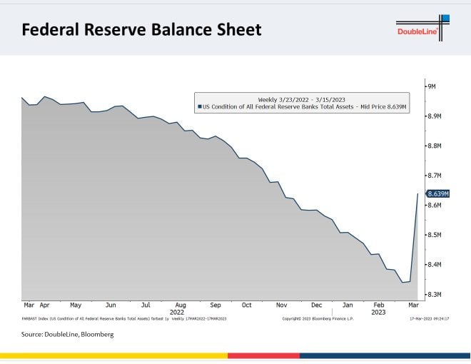 Federal Reserve Balance Sheet