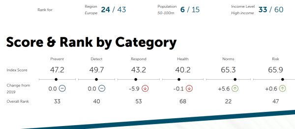 GHS Index 2021