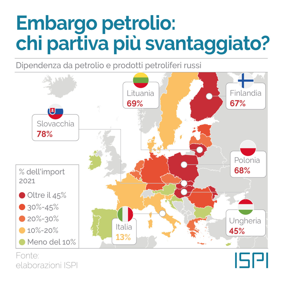 Import petrolio russo in Europa