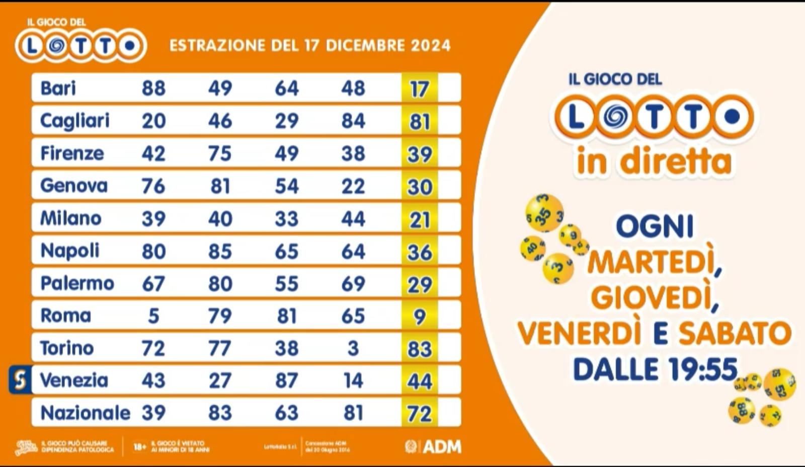 Estrazione del Lotto mercoledì 18 dicembre