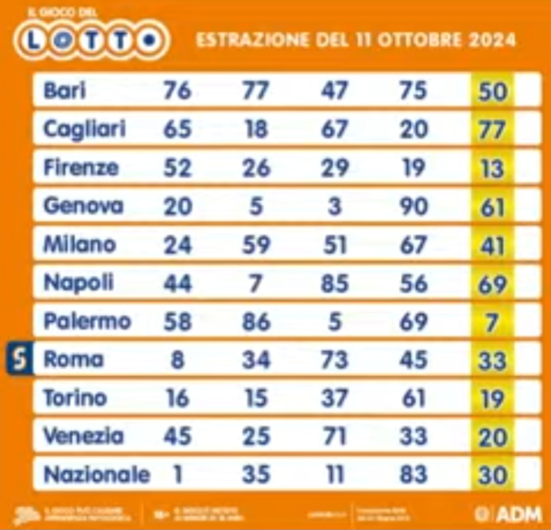 Il Lotto dell'11 ottobre