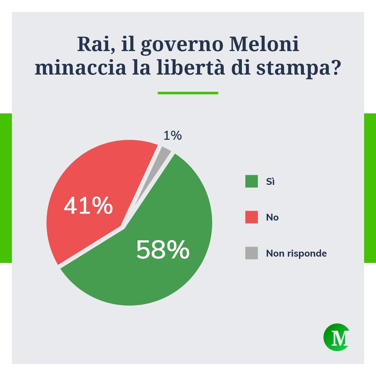 Libertà di stampa nella Rai