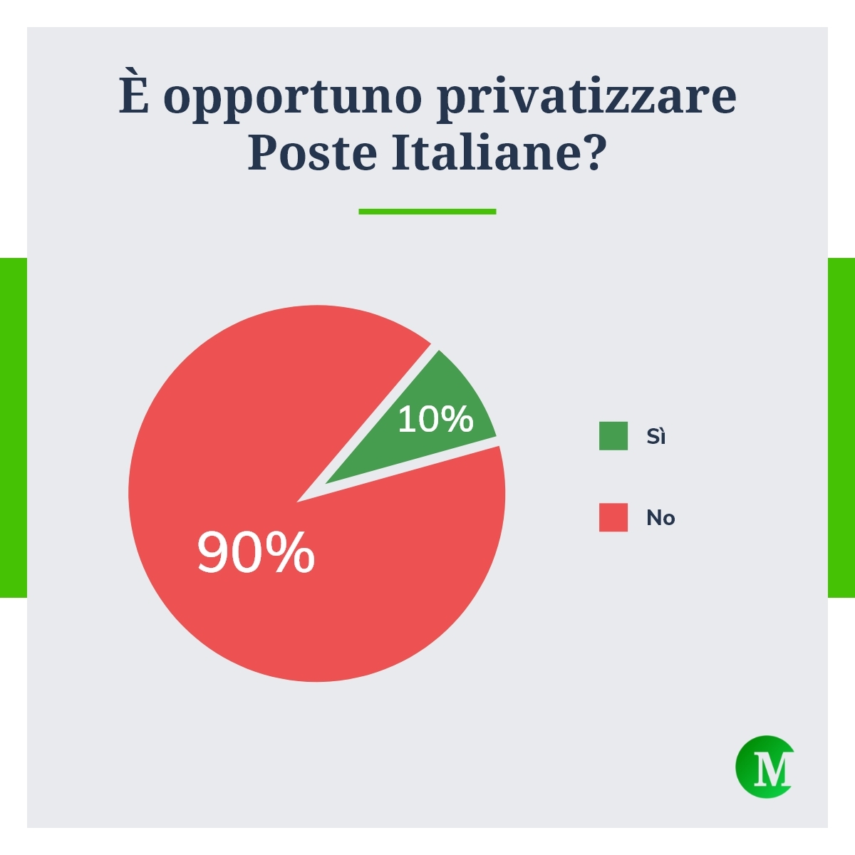 Privatizzazione Poste Italiane