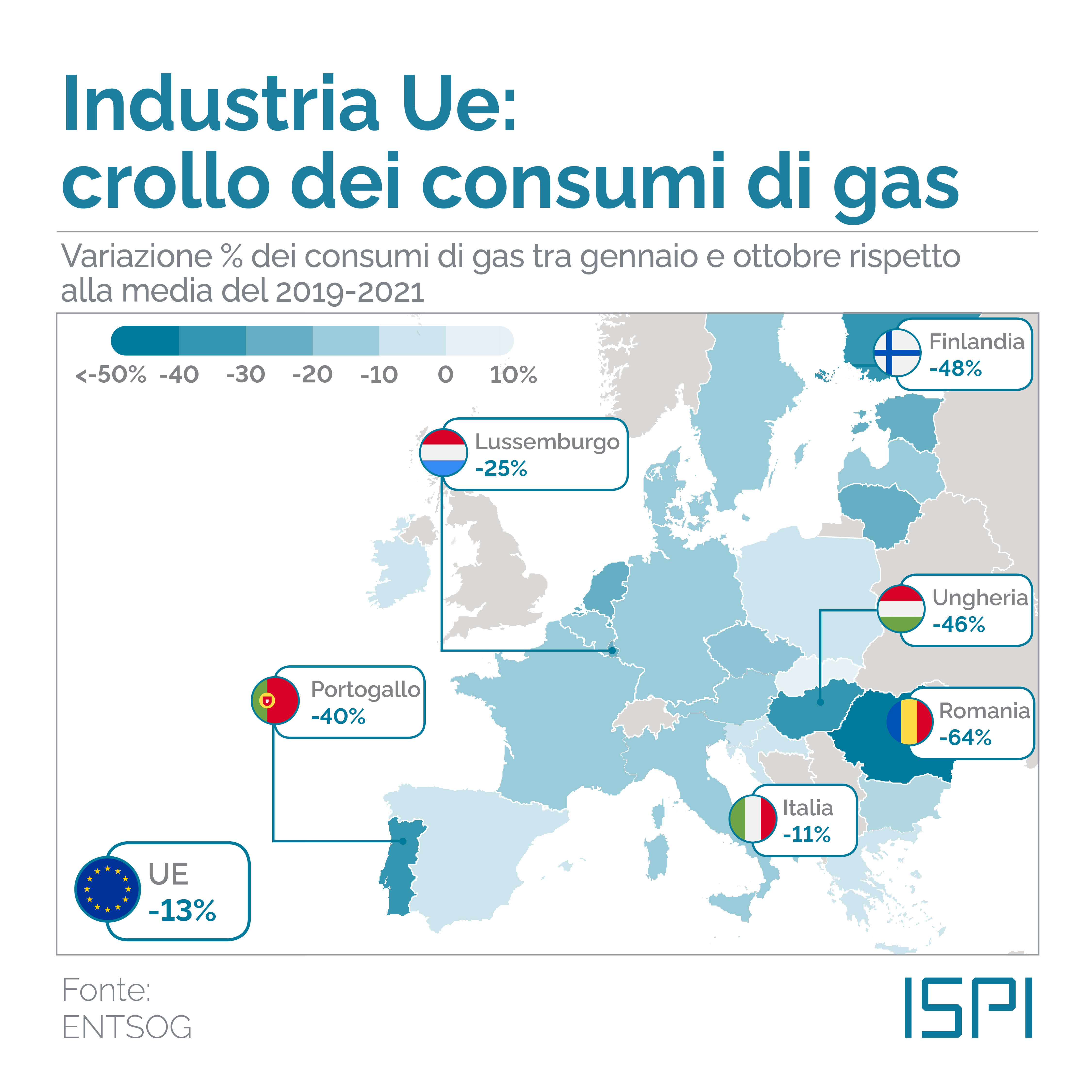 Uso del gas nelle industrie dei Paesi Ue
