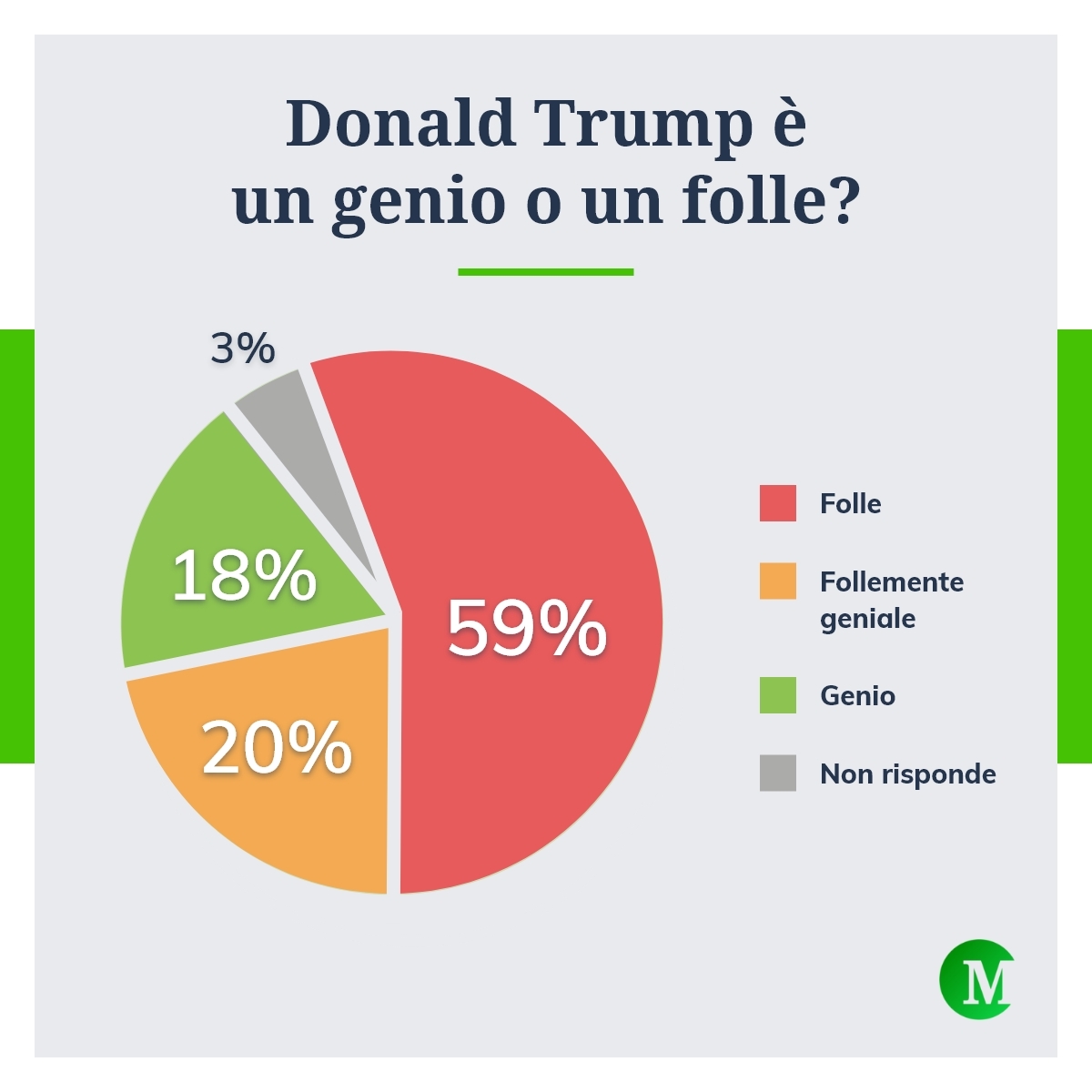 Trump genio o folle?