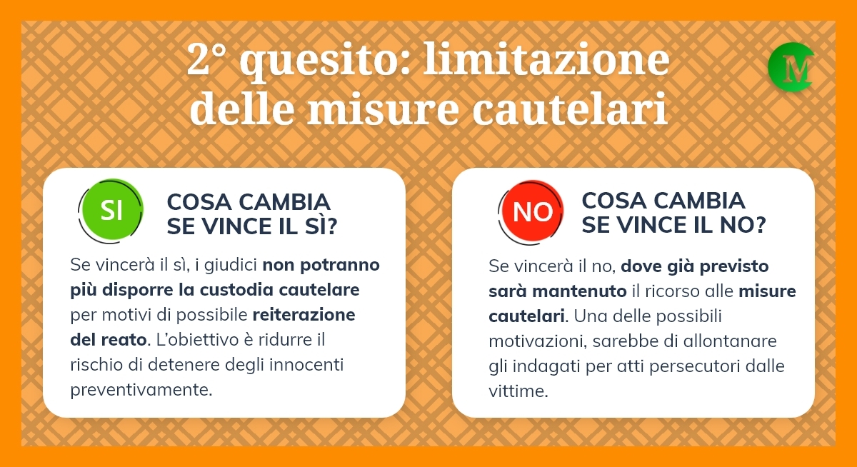 Il secondo quesito