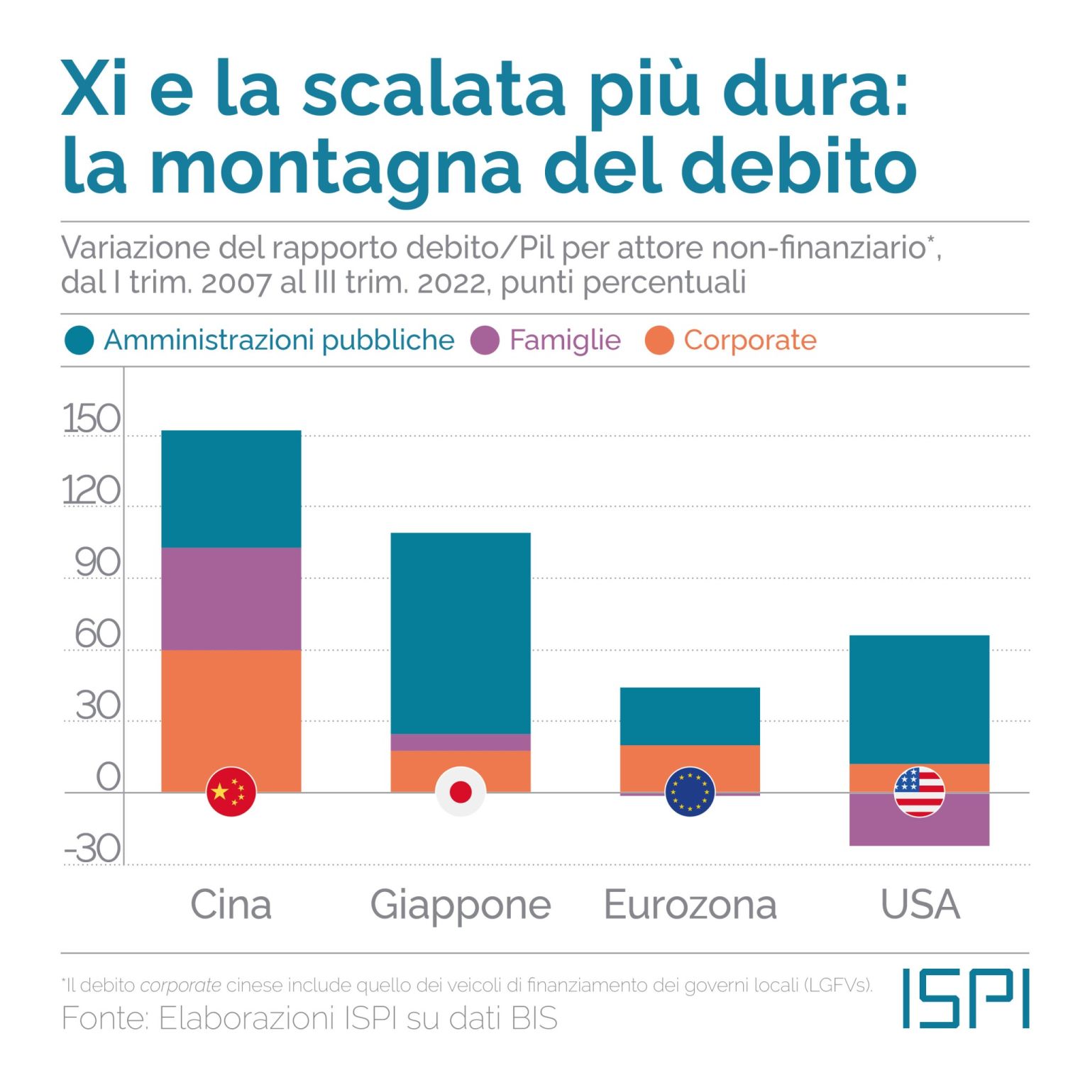 Debito cinese e di altre potenze