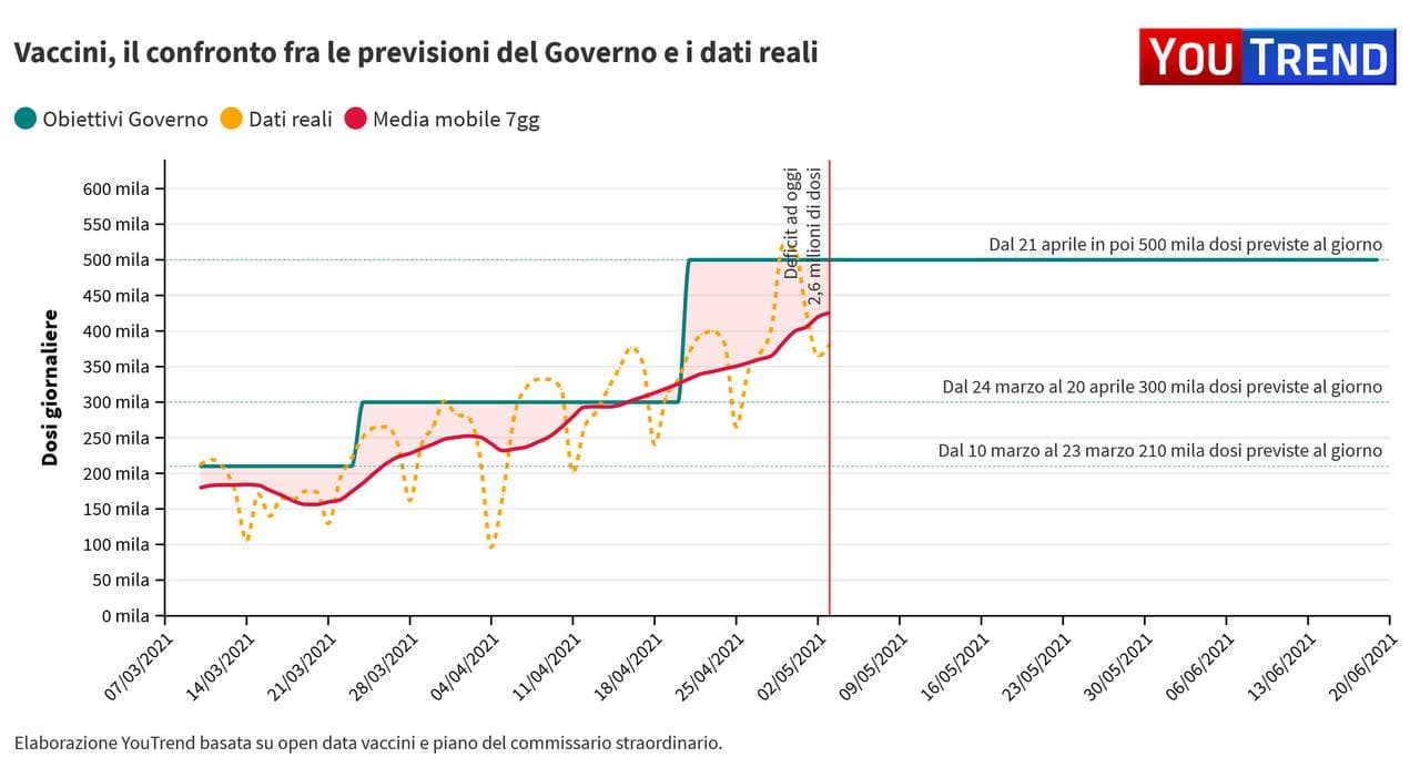 vaccinazioni al giorno