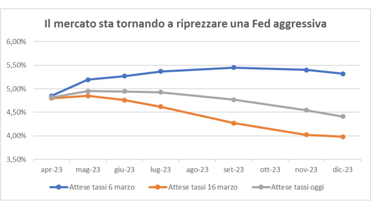 Fonte: