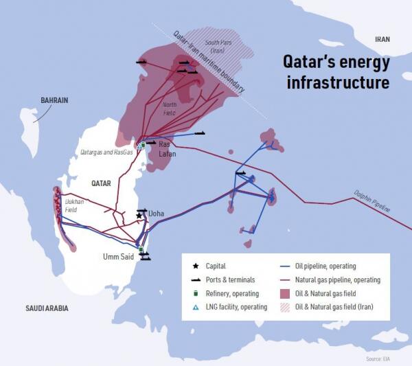 Cartina del progetto della pipeline qatariota North Field per il gas LNG Cartina del progetto della pipeline qatariota North Field per il gas LNG