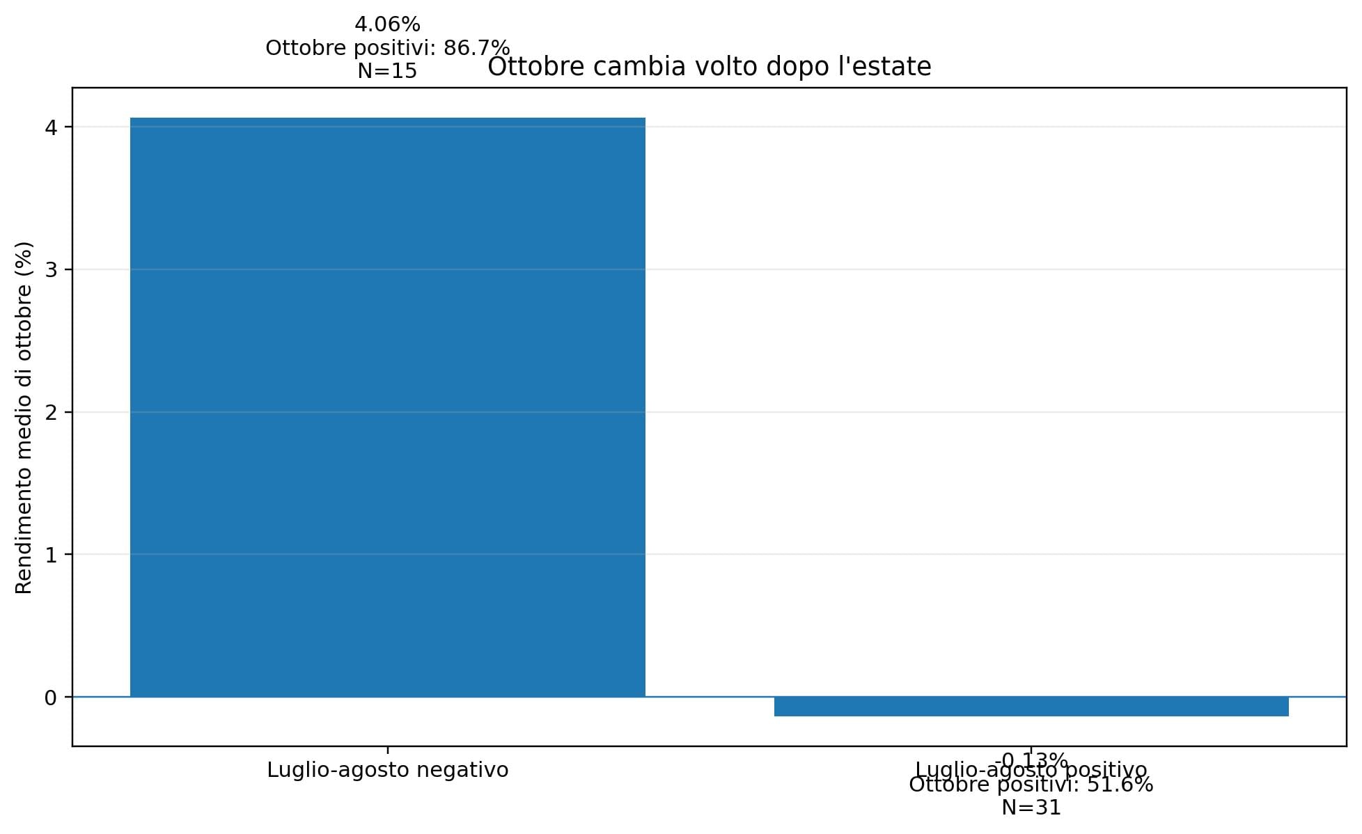 Figura 2