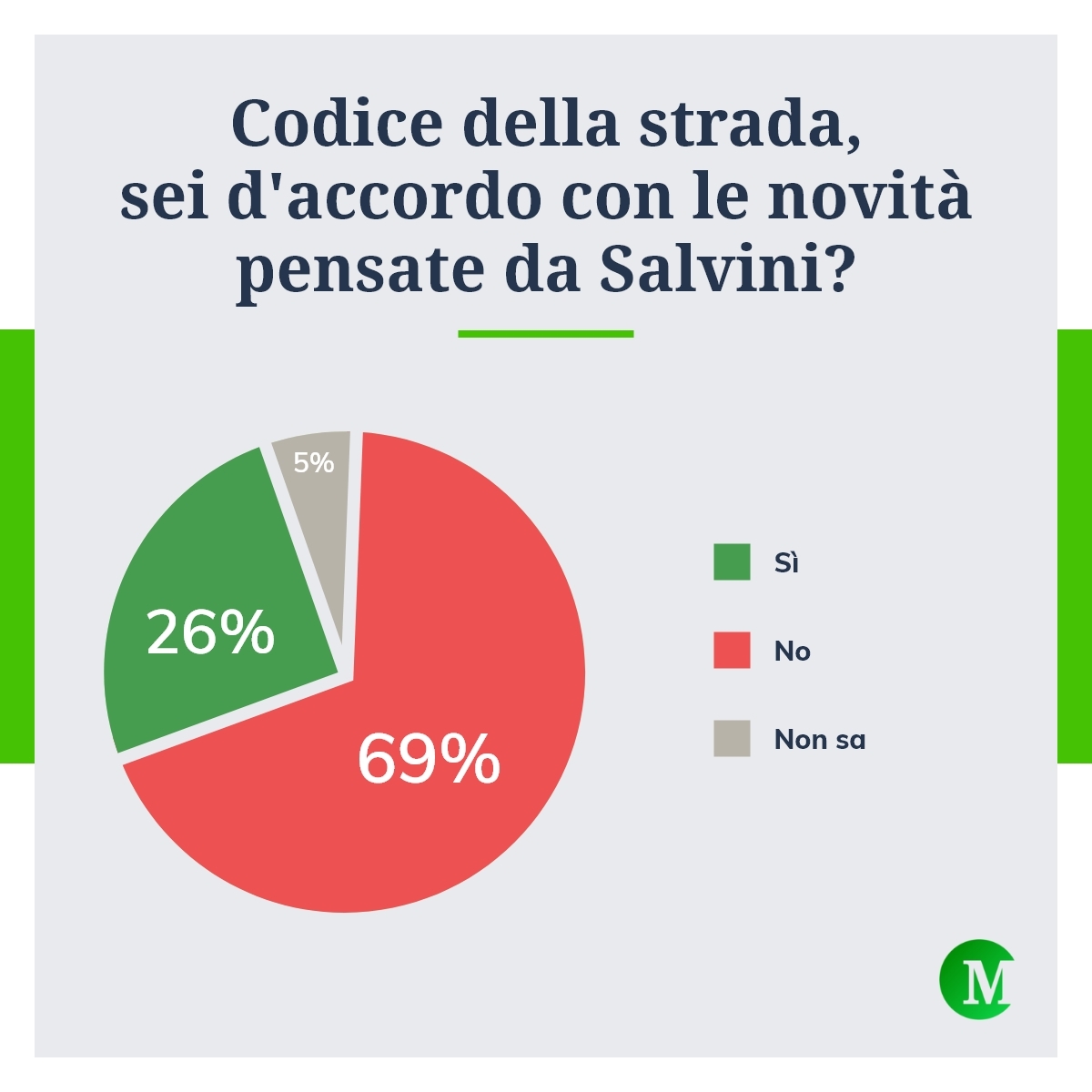 Codice della strada e le novità pensate da Salvini