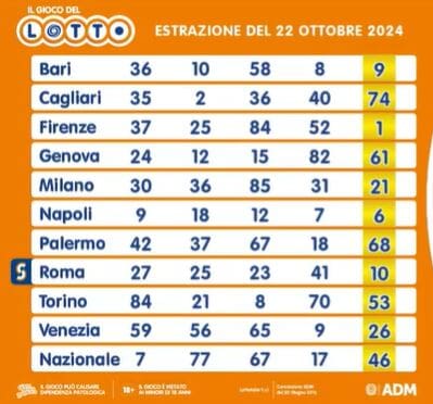 Estrazioni Lotto 22 ottobre 2024