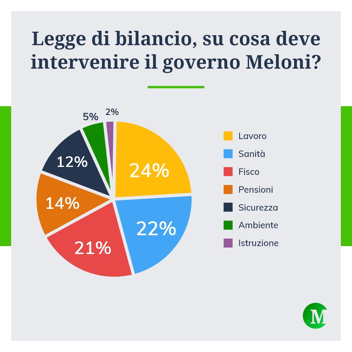 Priorità legge di Bilancio