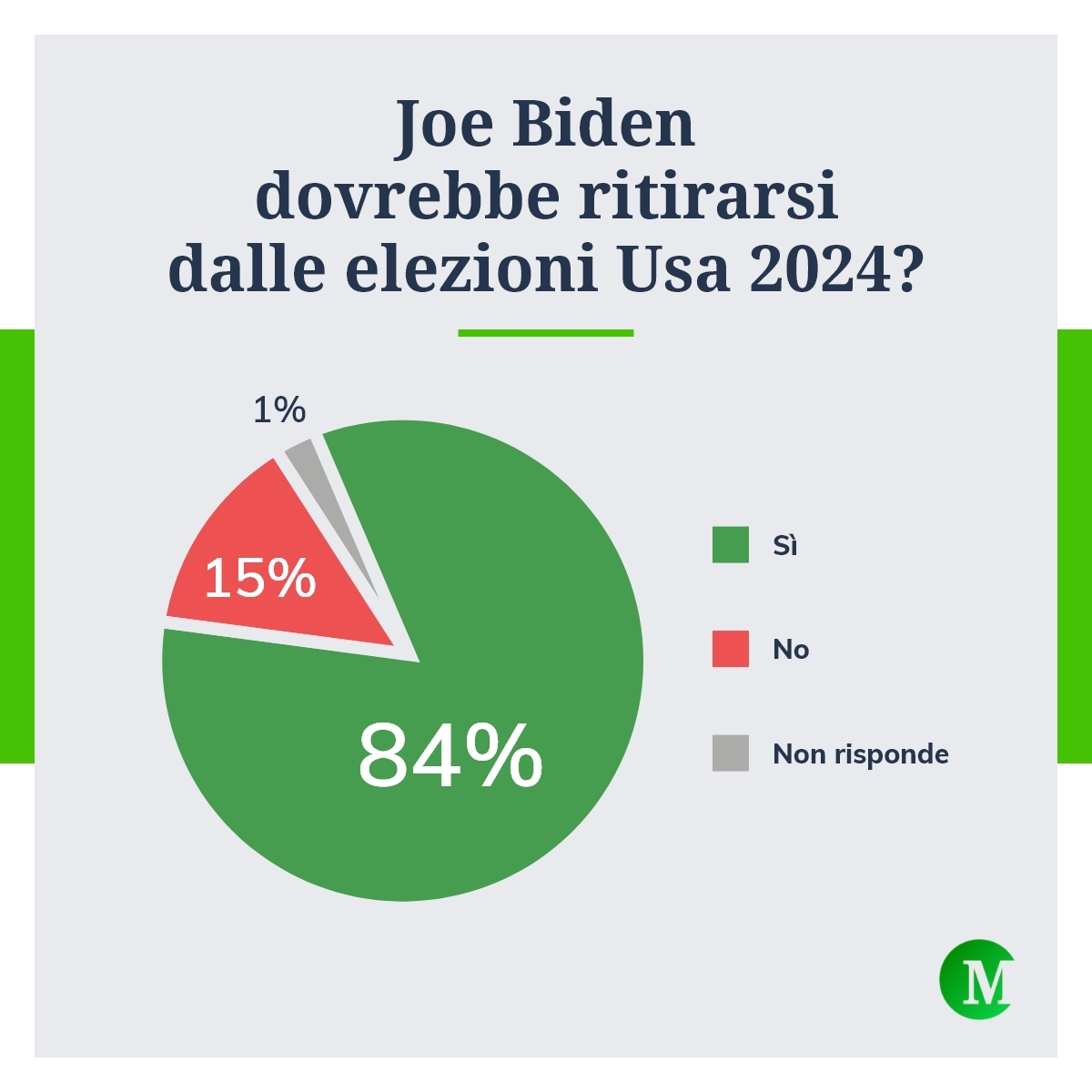 Biden e le elezioni Usa 2024