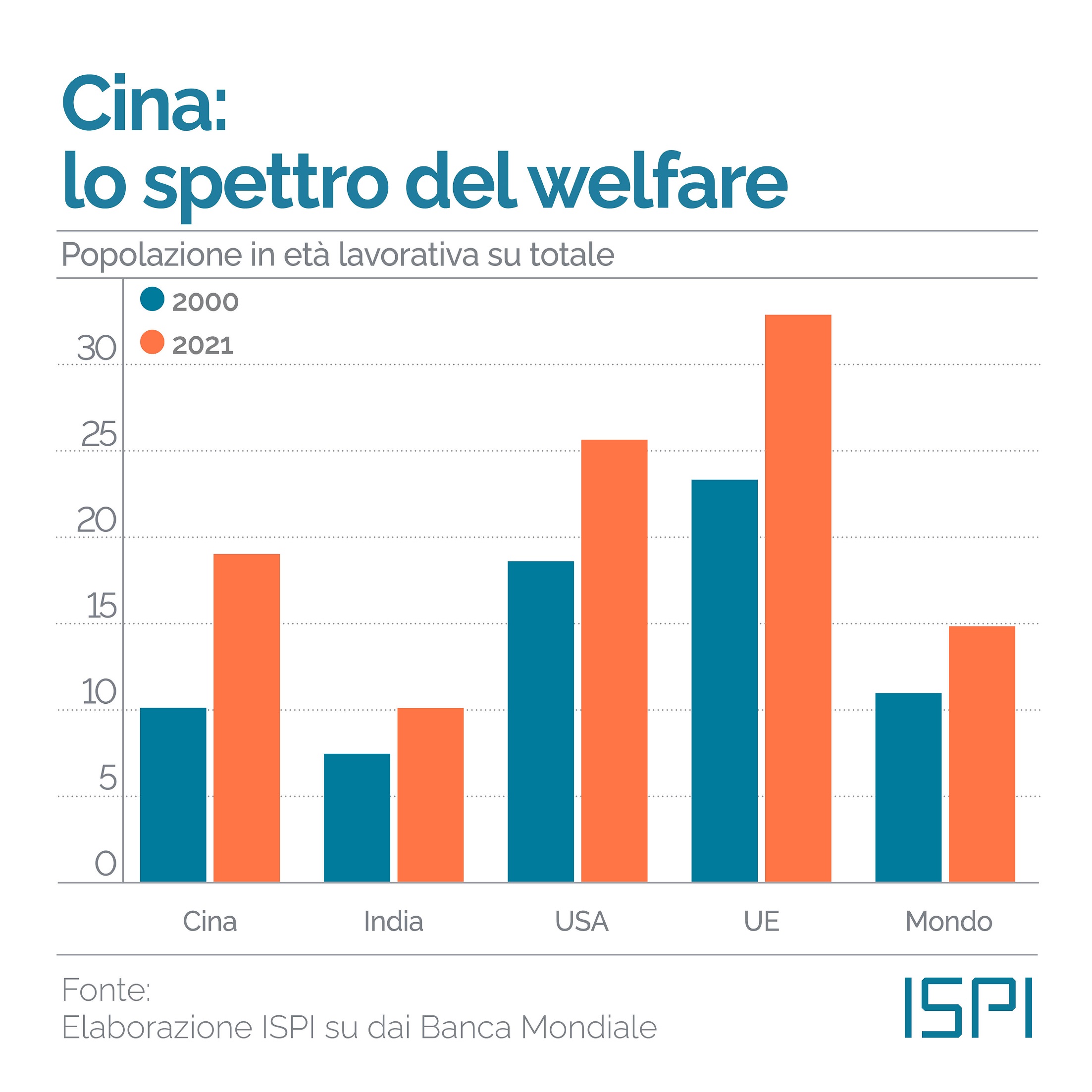 Popolazione lavorativa