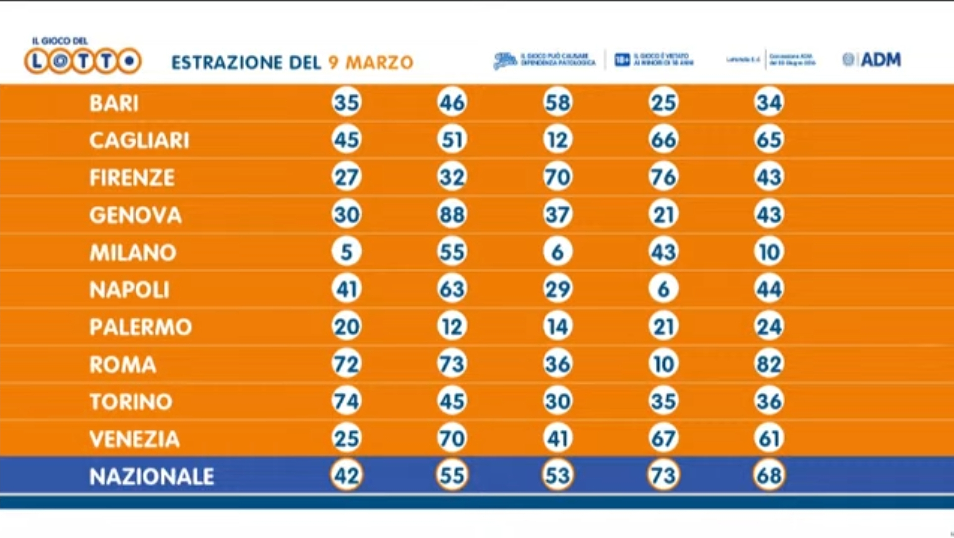 Il concorso del 9 marzo