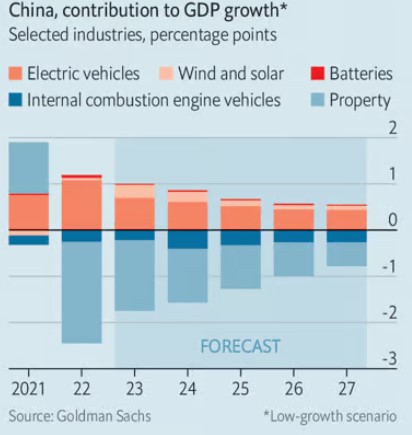 Nuove industrie vs vecchi settori