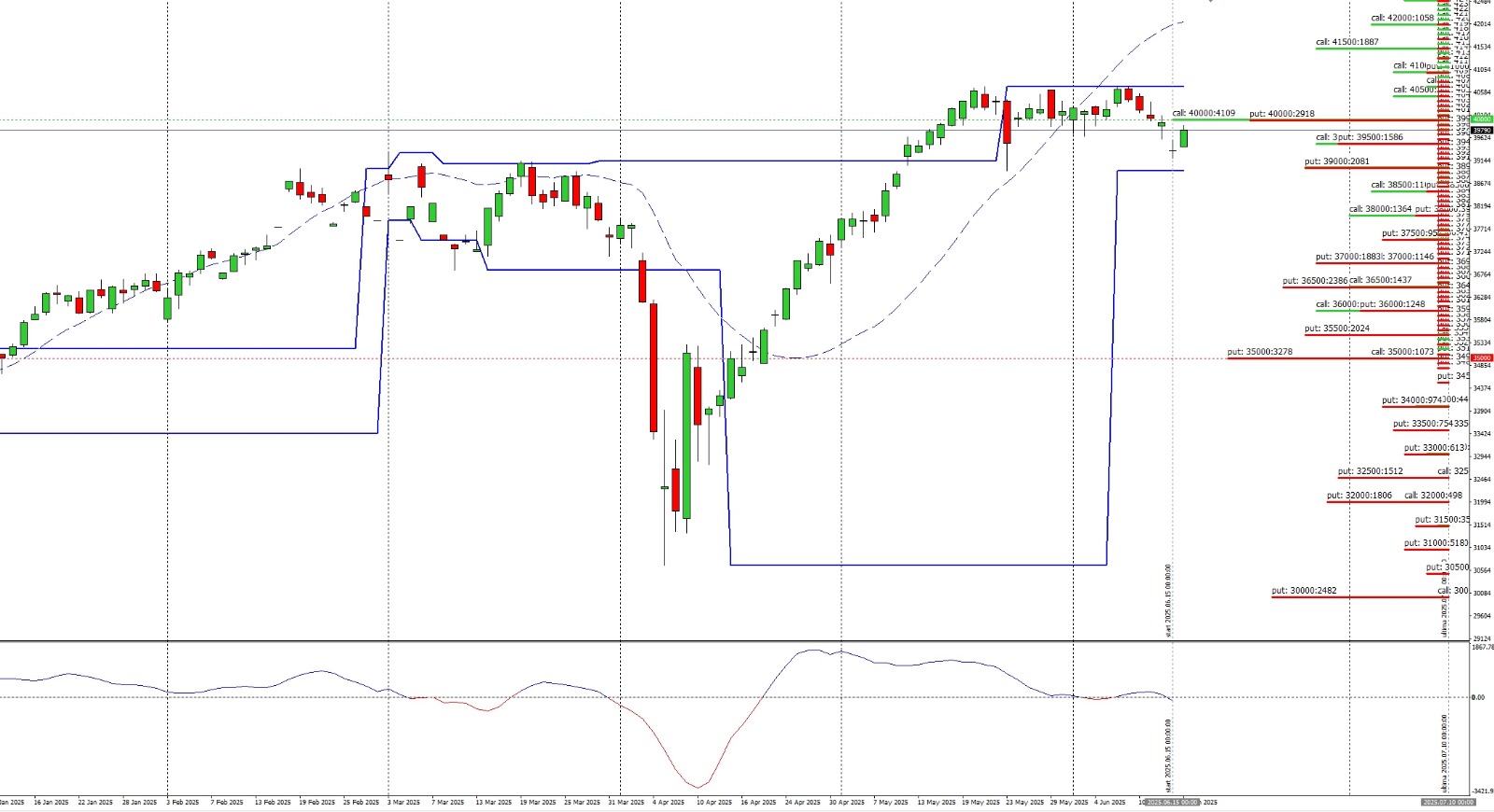 Livelli monetari Ftse Mib future