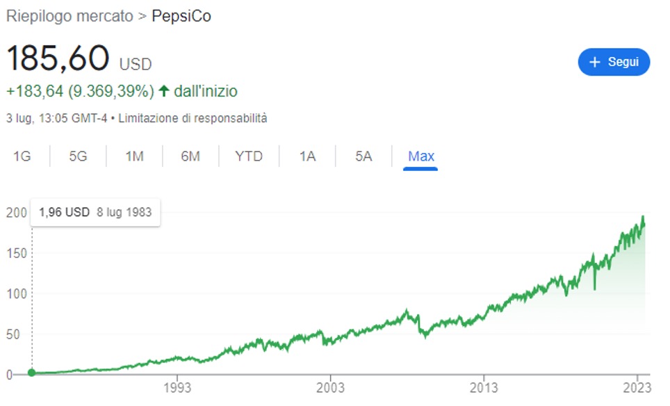 Andamento titolo PepsiCo