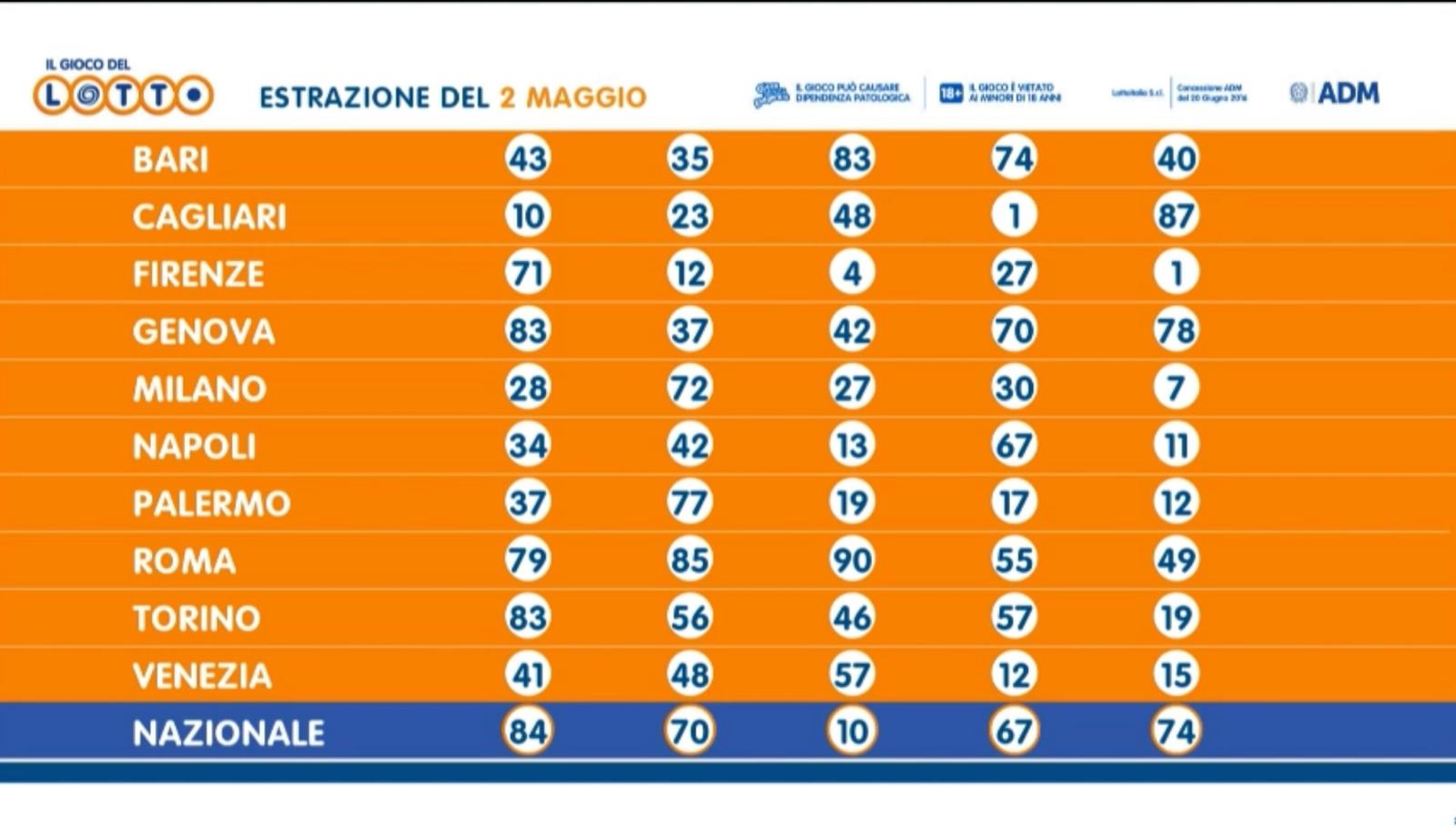 Estrazione Lotto giovedì 2 maggio