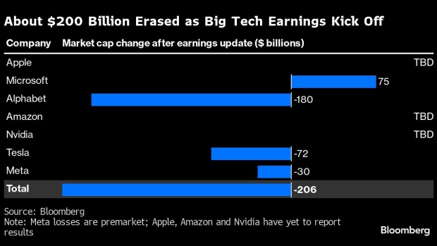 Big Tech alla prova trimestrali