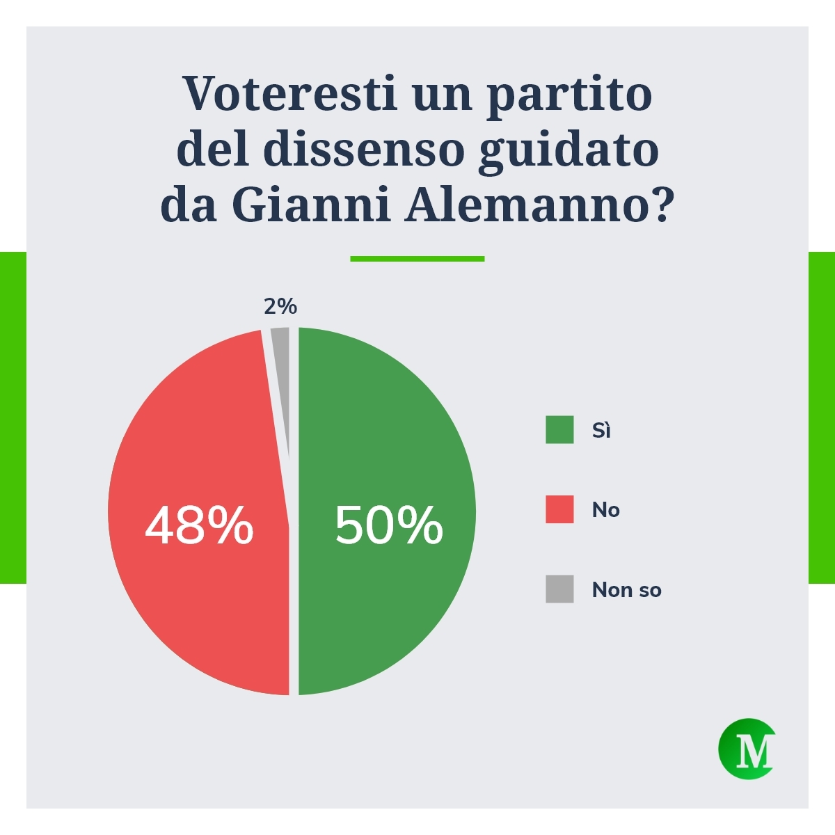 Partito Alemanno
