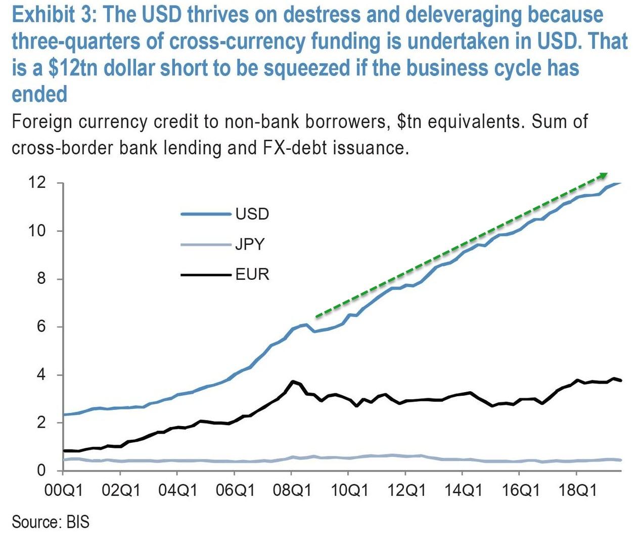 Controvalori delle denominazioni in valute del cross-currency funding globale