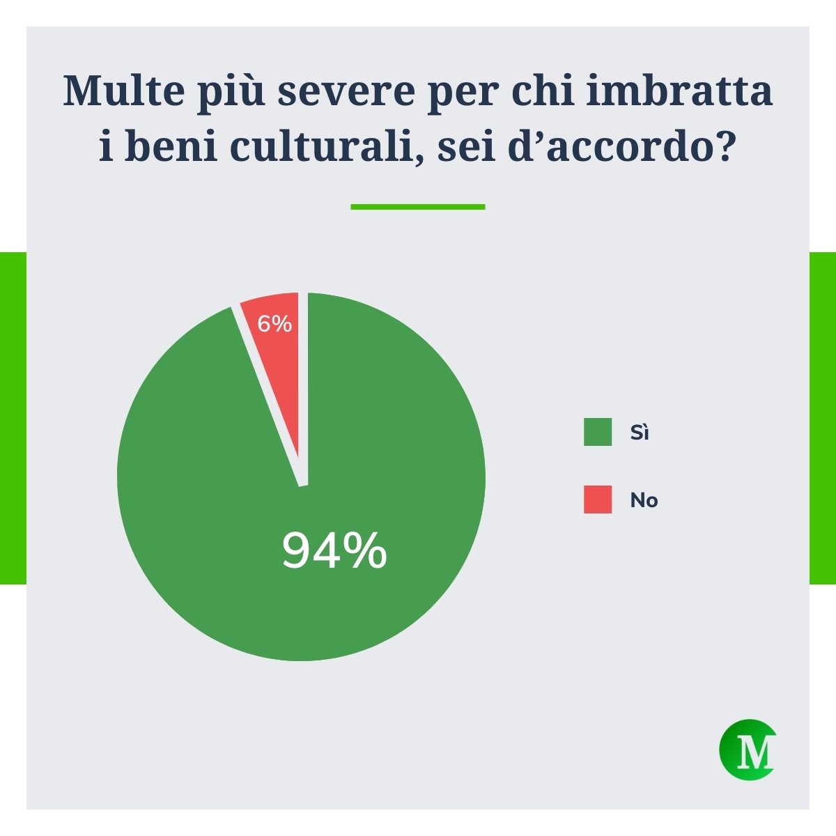 Multe più severe per chi imbratta i monumenti